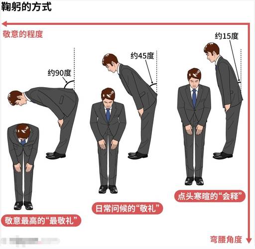社会人常识礼仪（社会人应该掌握的礼仪）
