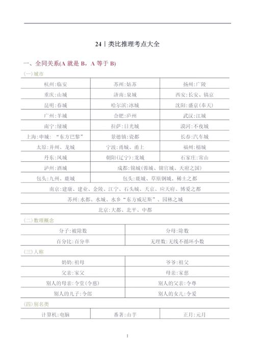 类比中的常识(类比的六大类型)-第2张图片-牛逼常识网 类比中的常识(类比的六大类型)-第2张图片-牛逼常识网