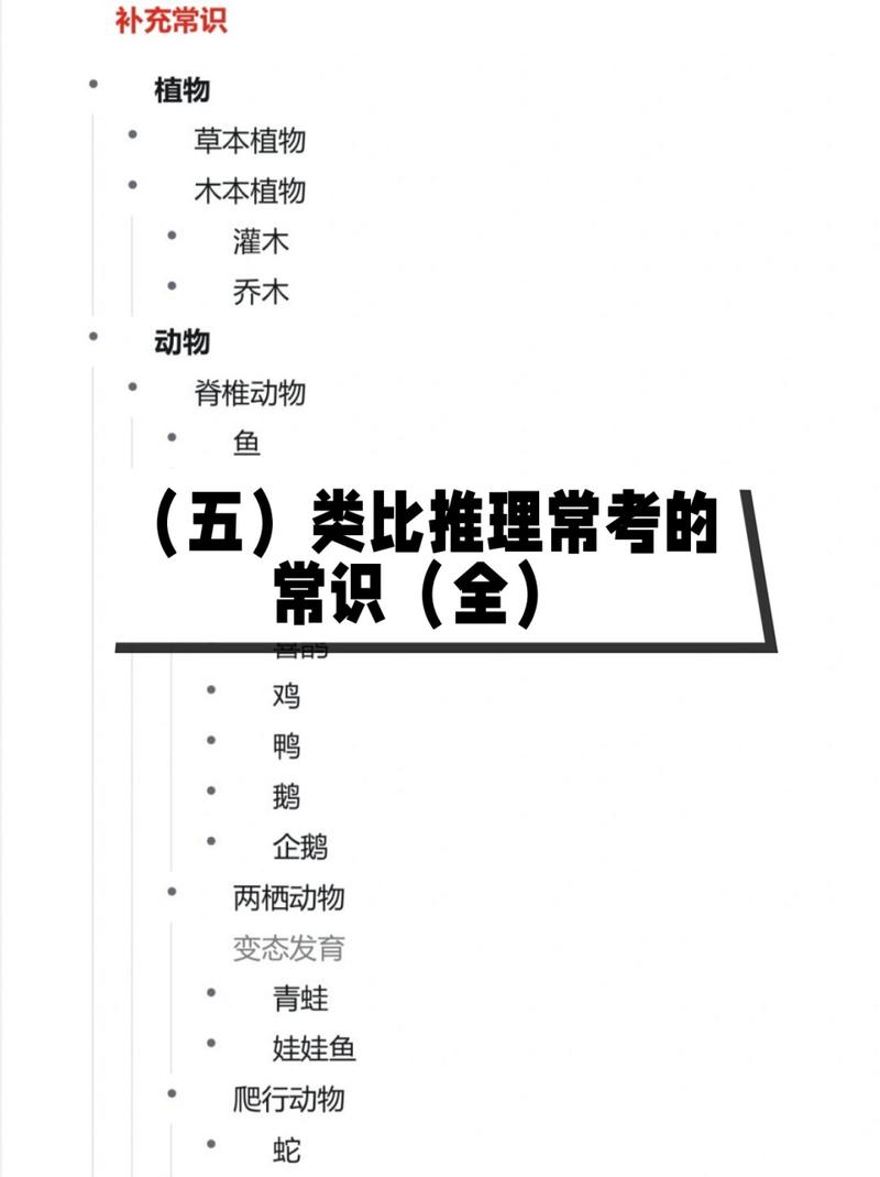 类比中的常识(类比的六大类型)-第5张图片-牛逼常识网 类比中的常识(类比的六大类型)-第5张图片-牛逼常识网