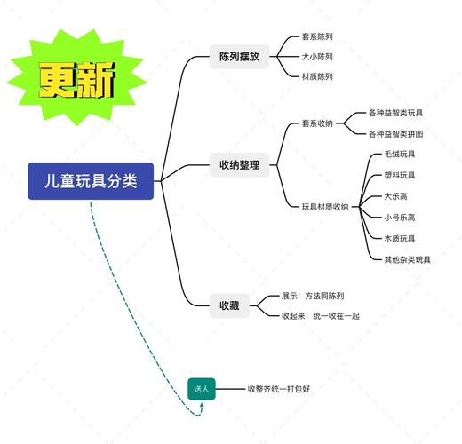 认知益智类玩教具制作和用法（认知类益智玩具）