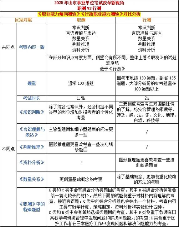 行测常识多少分（行测和常识）