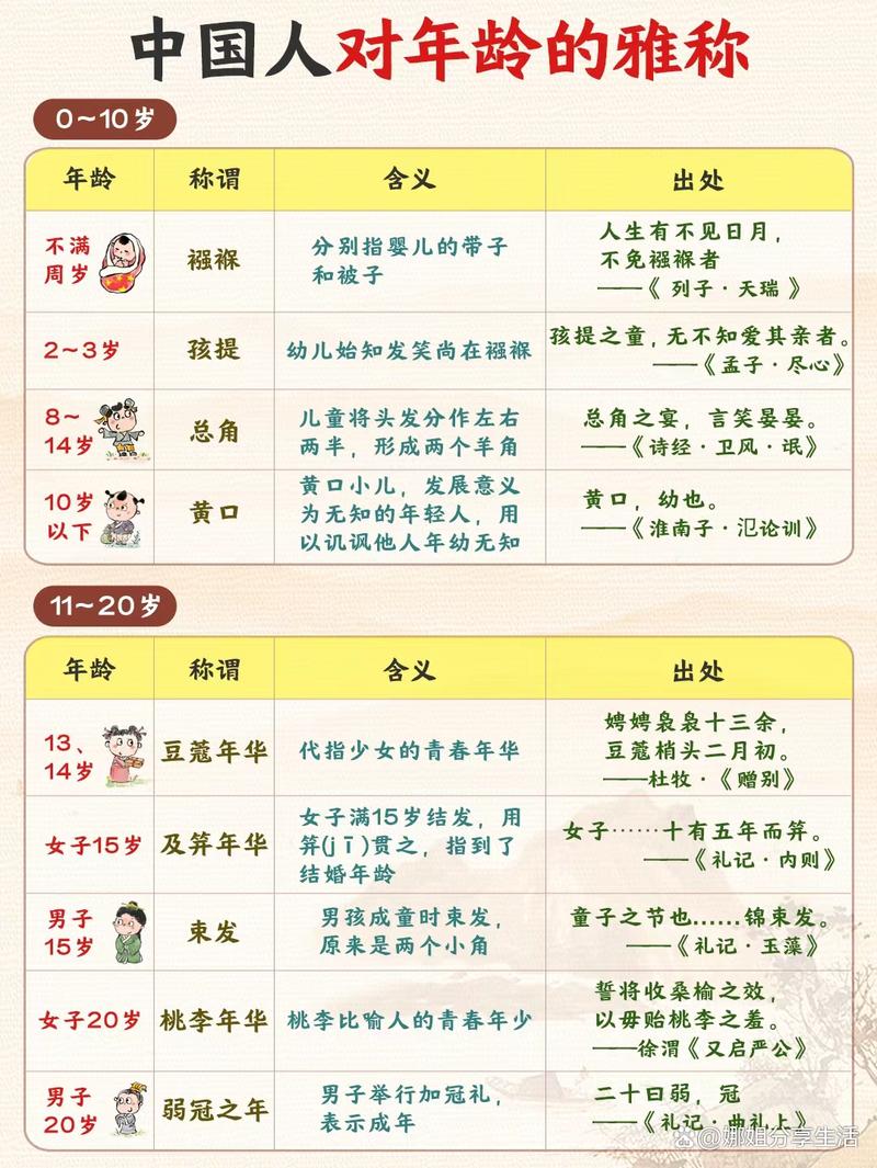文学常识文帝,史上最全文学常识-第8张图片-牛逼常识网 文学常识文帝,史上最全文学常识-第8张图片-牛逼常识网