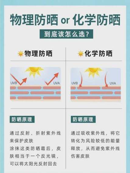 防晒科普小常识,防晒科普小常识有哪些-第3张图片-牛逼常识网 防晒科普小常识,防晒科普小常识有哪些-第3张图片-牛逼常识网