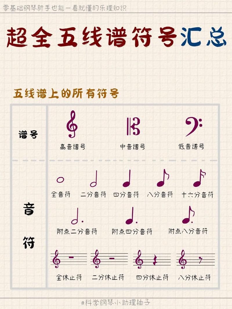 音乐常识介绍(音乐常识知识大全小学)-第2张图片-牛逼常识网 音乐常识介绍(音乐常识知识大全小学)-第2张图片-牛逼常识网