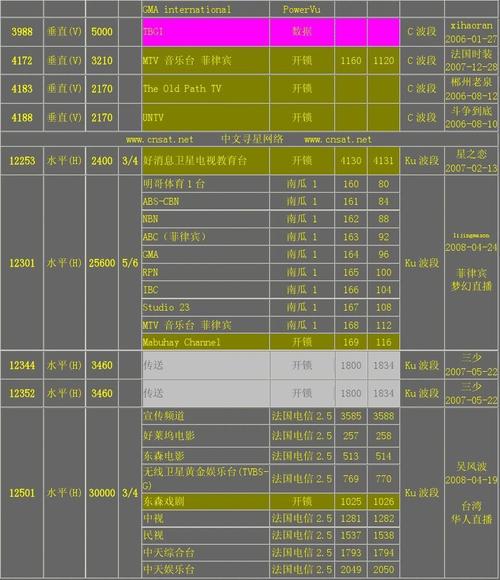 东方卫视指的是哪里（东方卫视又叫什么名字）