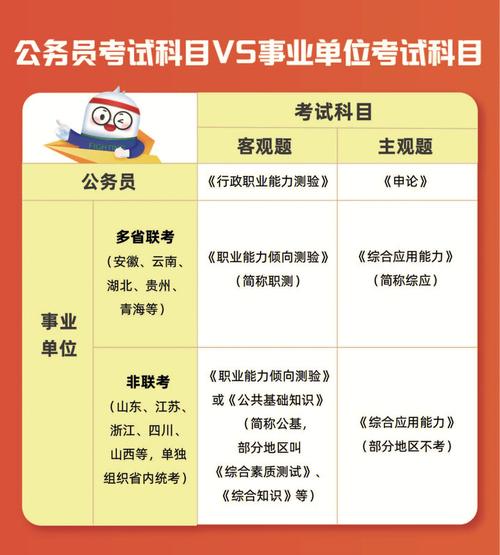 宁德事业常识(202155宁德事业单位考试真题)-第4张图片-牛逼常识网 宁德事业常识(202155宁德事业单位考试真题)-第4张图片-牛逼常识网