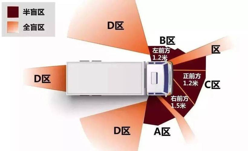 大车司机常识 - 大车司机常用东西-第1张图片-牛逼常识网 大车司机常识 - 大车司机常用东西-第1张图片-牛逼常识网