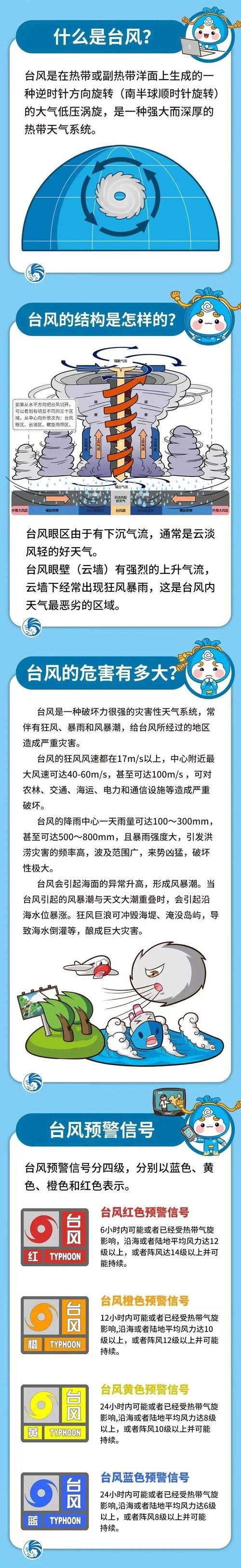 科技知识小报内容（科技知识小问答）
