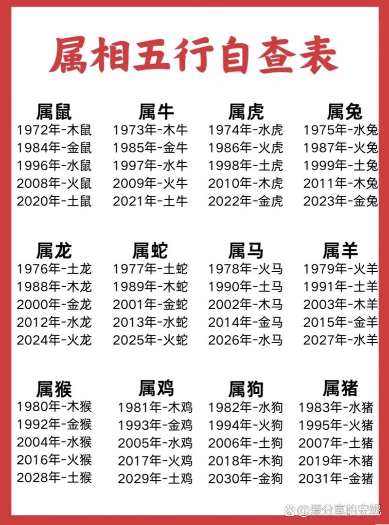 最全的生肖知识大全（生肖知识趣味讲解）