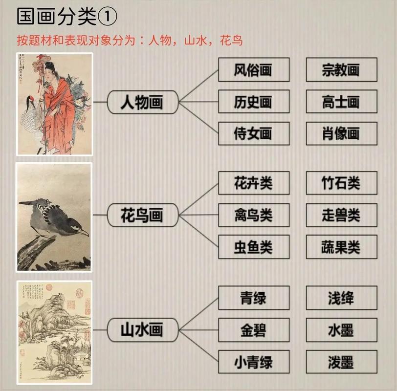 工笔画新手的入门基础常识 - 工笔画入门步骤视频-第5张图片-牛逼常识网 工笔画新手的入门基础常识 - 工笔画入门步骤视频-第5张图片-牛逼常识网