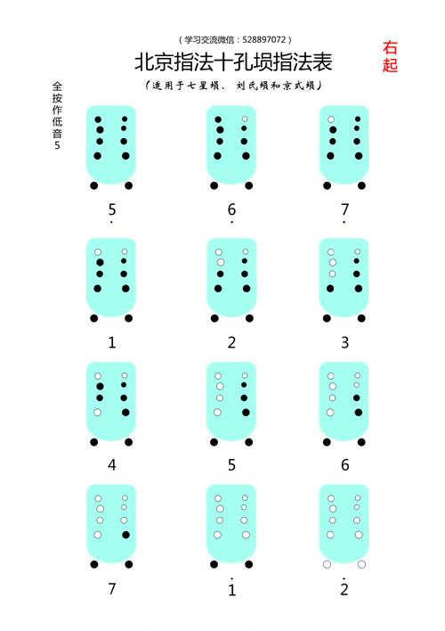 陶笛曲谱常识,陶笛曲谱指法是什么（陶笛曲谱讲解）