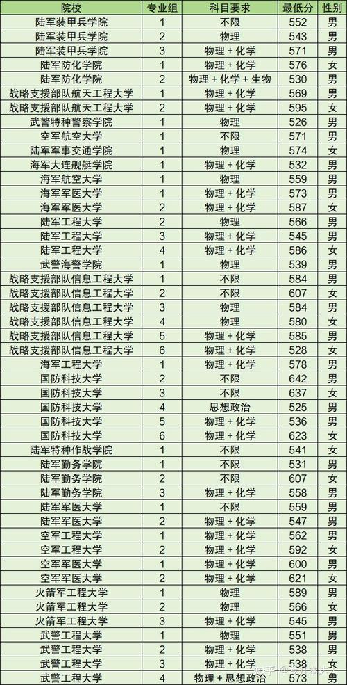 军事常识专升本,专业科目军事知识-第2张图片-牛逼常识网 军事常识专升本,专业科目军事知识-第2张图片-牛逼常识网