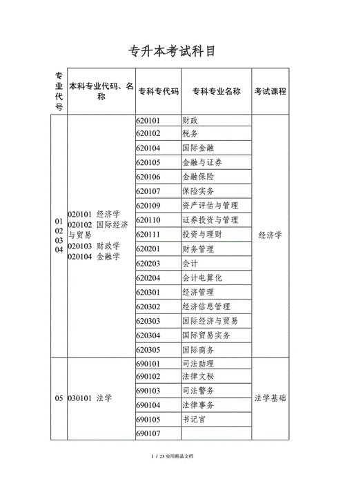 军事常识专升本,专业科目军事知识-第6张图片-牛逼常识网 军事常识专升本,专业科目军事知识-第6张图片-牛逼常识网