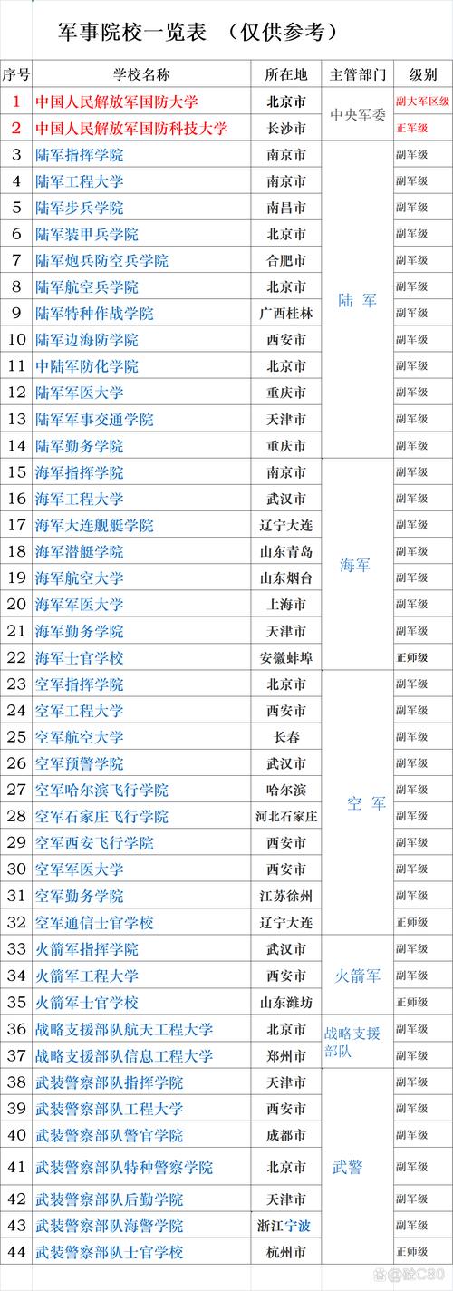 军事常识专升本,专业科目军事知识-第7张图片-牛逼常识网 军事常识专升本,专业科目军事知识-第7张图片-牛逼常识网