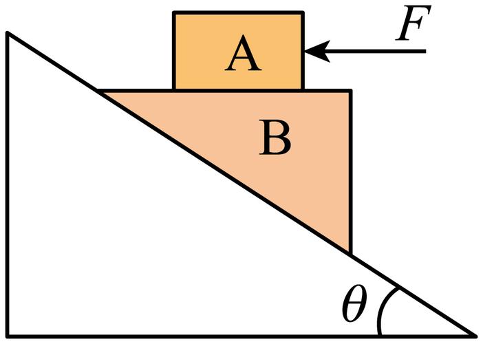科学推理 力学（力学理论）