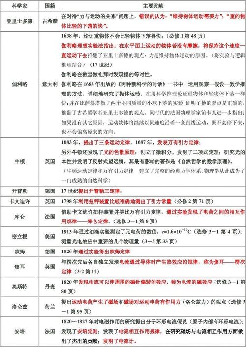 力学推理常识(力学推理常识大全)-第4张图片-牛逼常识网 力学推理常识(力学推理常识大全)-第4张图片-牛逼常识网