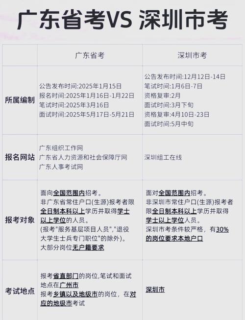深圳常识题库,2020深圳常识-第3张图片-牛逼常识网 深圳常识题库,2020深圳常识-第3张图片-牛逼常识网