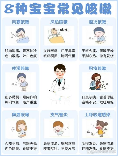 生活小常识治咳嗽小妙招（咳嗽微常识）