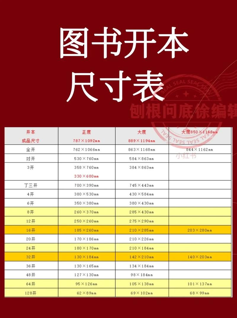 纸张开本常识,纸开本什么意思-第4张图片-牛逼常识网 纸张开本常识,纸开本什么意思-第4张图片-牛逼常识网