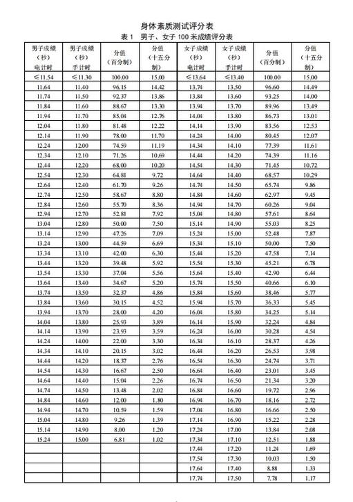 大学体测常识,大学体测都考什么-第3张图片-牛逼常识网 大学体测常识,大学体测都考什么-第3张图片-牛逼常识网