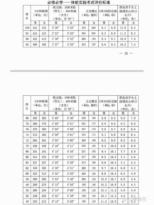 大学体测常识,大学体测都考什么-第5张图片-牛逼常识网 大学体测常识,大学体测都考什么-第5张图片-牛逼常识网