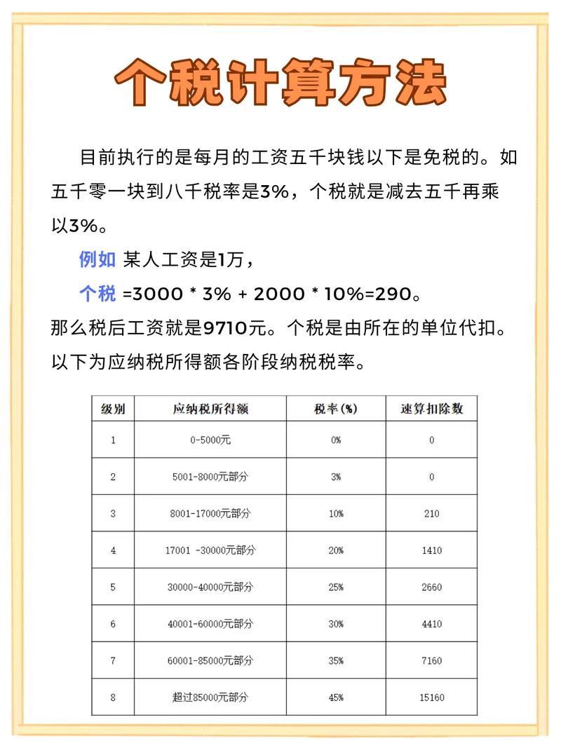 简述税收成本的分类（税收成本计算公式）