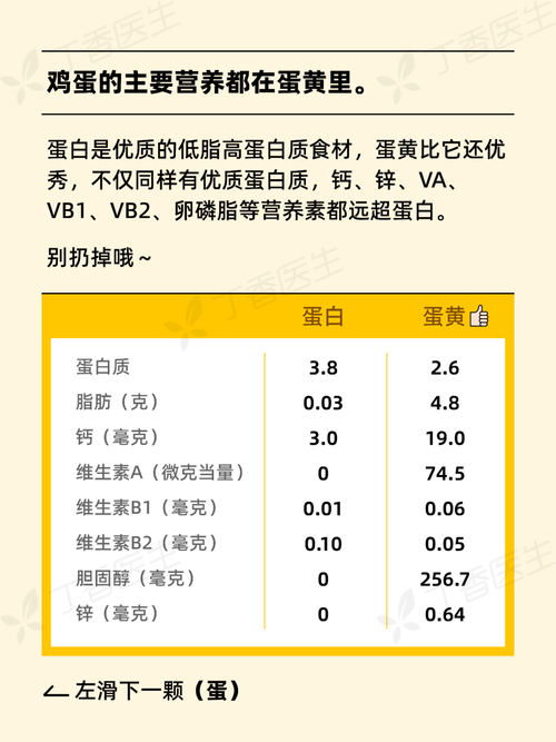 鸡蛋生活常识 - 鸡蛋的科普知识-第3张图片-牛逼常识网 鸡蛋生活常识 - 鸡蛋的科普知识-第3张图片-牛逼常识网