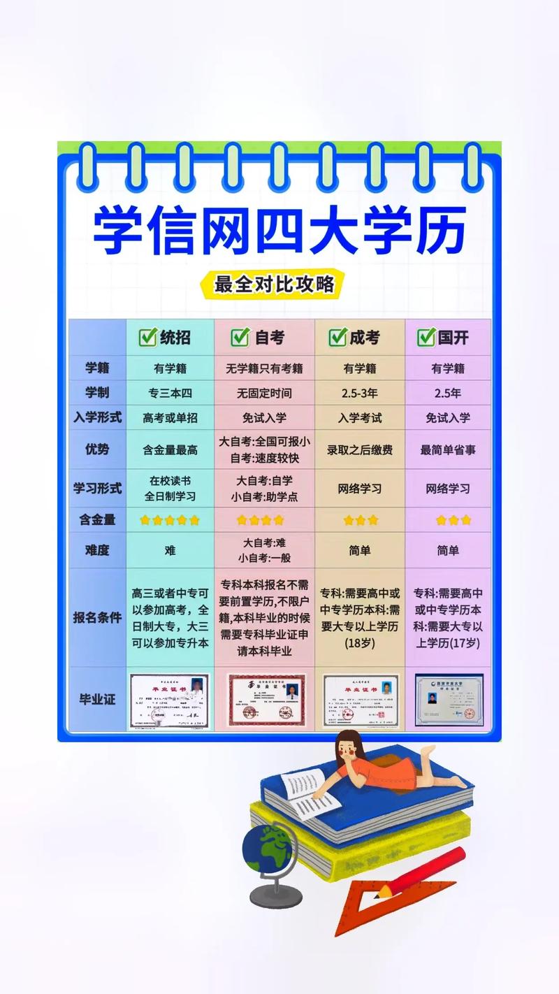 学历提升常识(学历提升术语)-第2张图片-牛逼常识网 学历提升常识(学历提升术语)-第2张图片-牛逼常识网
