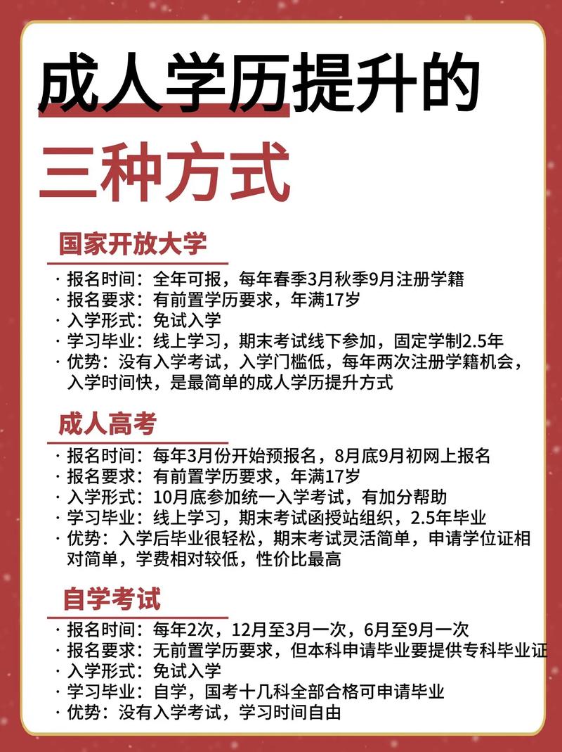 学历提升常识(学历提升术语)-第3张图片-牛逼常识网 学历提升常识(学历提升术语)-第3张图片-牛逼常识网