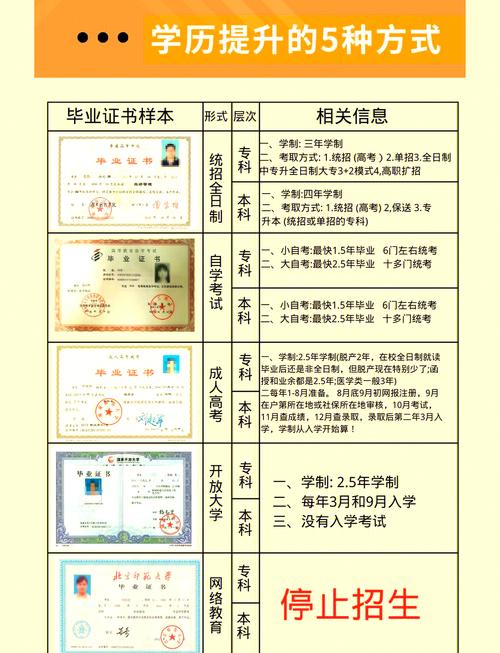 学历提升常识(学历提升术语)-第5张图片-牛逼常识网 学历提升常识(学历提升术语)-第5张图片-牛逼常识网