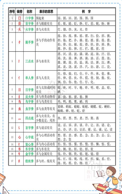 日常识字标识 - 识字标牌手抄报-第2张图片-牛逼常识网 日常识字标识 - 识字标牌手抄报-第2张图片-牛逼常识网