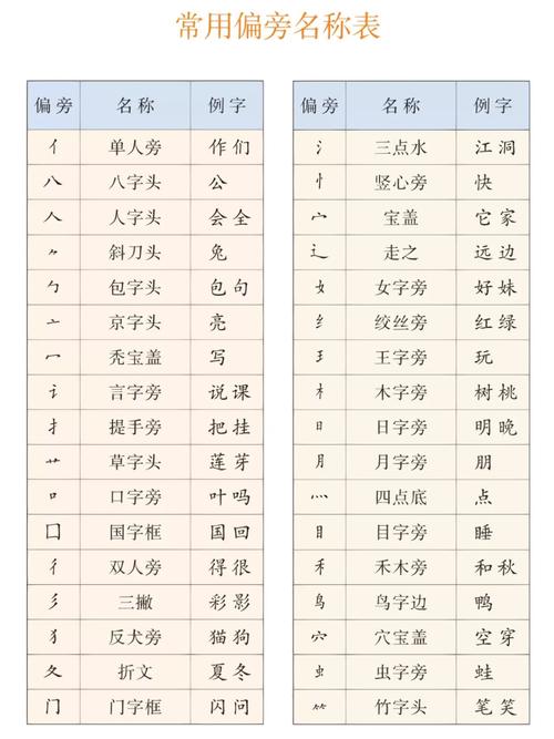 日常识字标识 - 识字标牌手抄报-第4张图片-牛逼常识网 日常识字标识 - 识字标牌手抄报-第4张图片-牛逼常识网