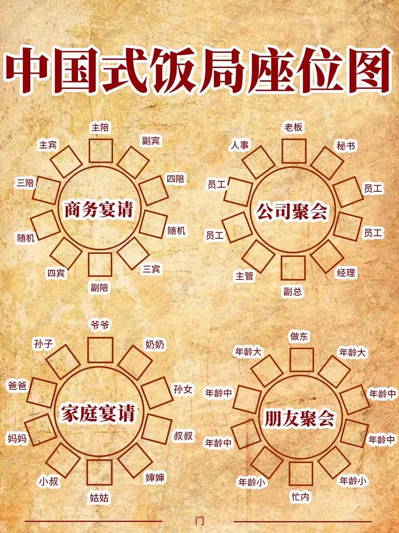 宴席服务常识 - 宴会服务知识-第4张图片-牛逼常识网 宴席服务常识 - 宴会服务知识-第4张图片-牛逼常识网
