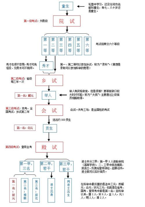 古代状元常识,古代的状元都干什么-第4张图片-牛逼常识网 古代状元常识,古代的状元都干什么-第4张图片-牛逼常识网