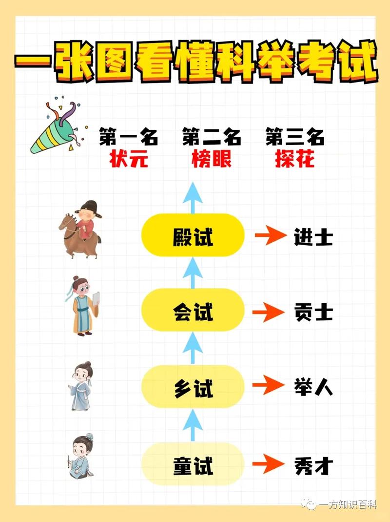 古代状元常识,古代的状元都干什么-第6张图片-牛逼常识网 古代状元常识,古代的状元都干什么-第6张图片-牛逼常识网