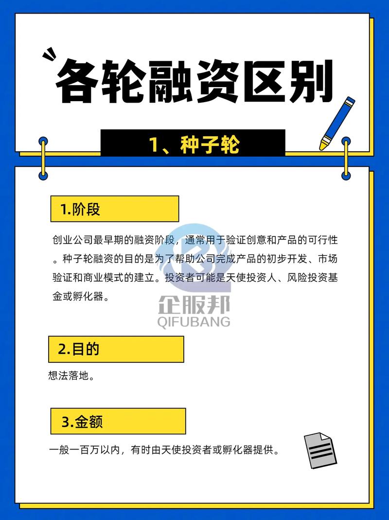 投资融资常识(投资融资模式有哪些)-第2张图片-牛逼常识网 投资融资常识(投资融资模式有哪些)-第2张图片-牛逼常识网