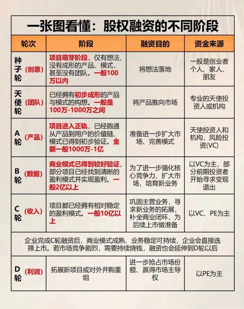 投资融资常识(投资融资模式有哪些)-第5张图片-牛逼常识网 投资融资常识(投资融资模式有哪些)-第5张图片-牛逼常识网