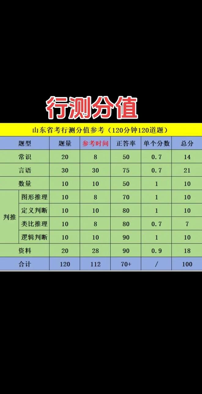 通用常识分数,常用分数有哪些-第4张图片-牛逼常识网 通用常识分数,常用分数有哪些-第4张图片-牛逼常识网