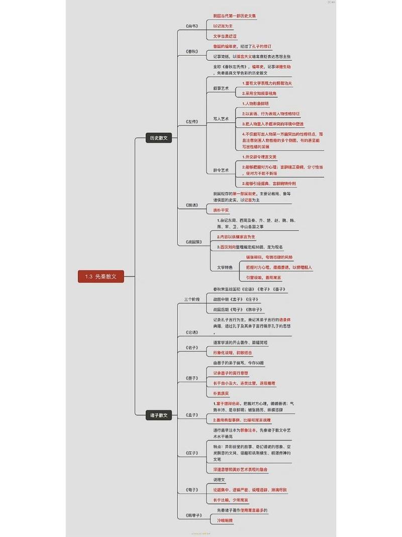 三帅文化常识 - 三司文化常识-第1张图片-牛逼常识网 三帅文化常识 - 三司文化常识-第1张图片-牛逼常识网