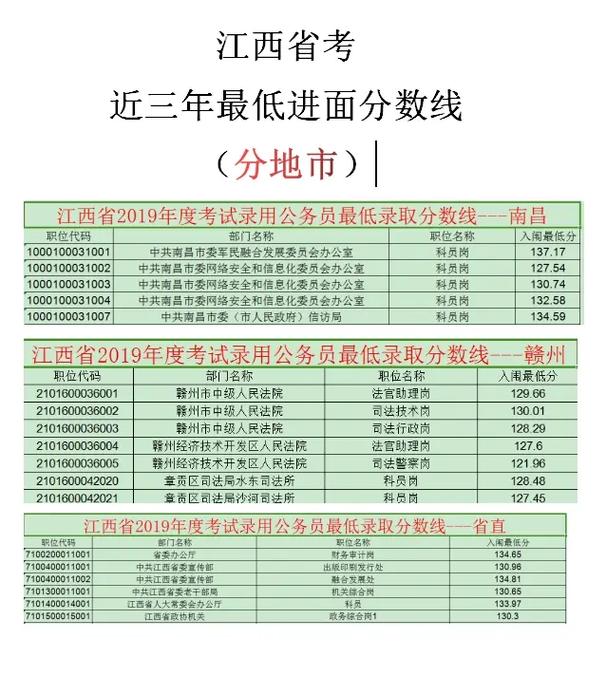 省考联考常识(省考联考常识考情)-第8张图片-牛逼常识网 省考联考常识(省考联考常识考情)-第8张图片-牛逼常识网