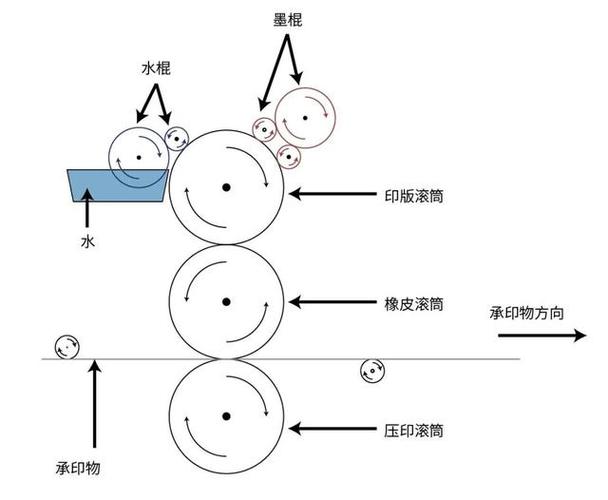 简要印刷常识(简要印刷常识大全)-第2张图片-牛逼常识网 简要印刷常识(简要印刷常识大全)-第2张图片-牛逼常识网