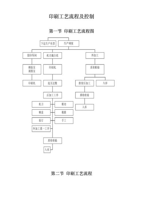 简要印刷常识(简要印刷常识大全)-第5张图片-牛逼常识网 简要印刷常识(简要印刷常识大全)-第5张图片-牛逼常识网