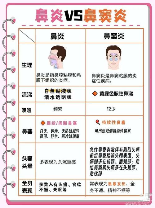 出现这5种症状 小心是冠心病（出现这5种症状一定要及时治疗）