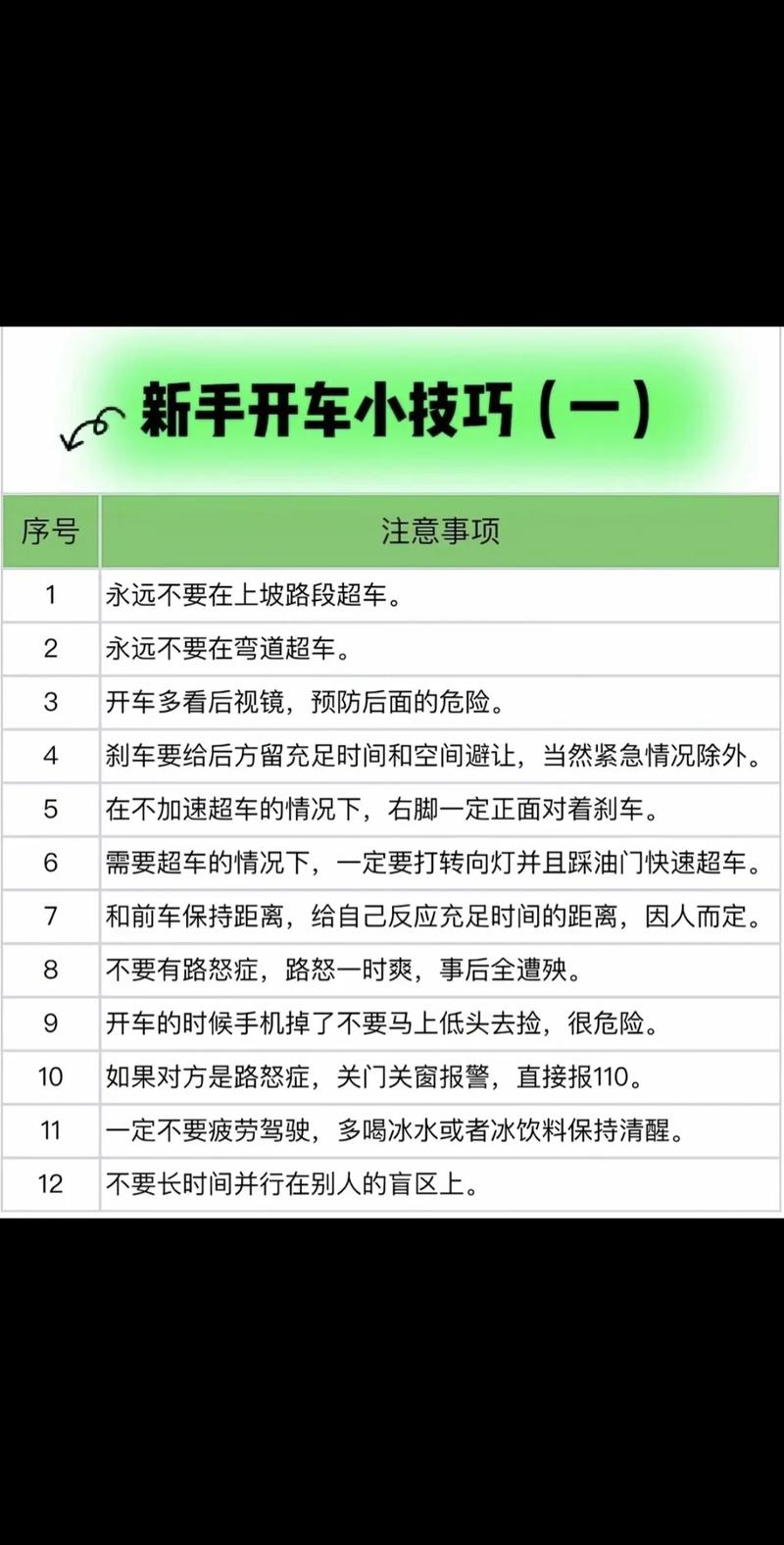 如何了解汽车的基本常识 - 如何全面了解汽车-第3张图片-牛逼常识网 如何了解汽车的基本常识 - 如何全面了解汽车-第3张图片-牛逼常识网