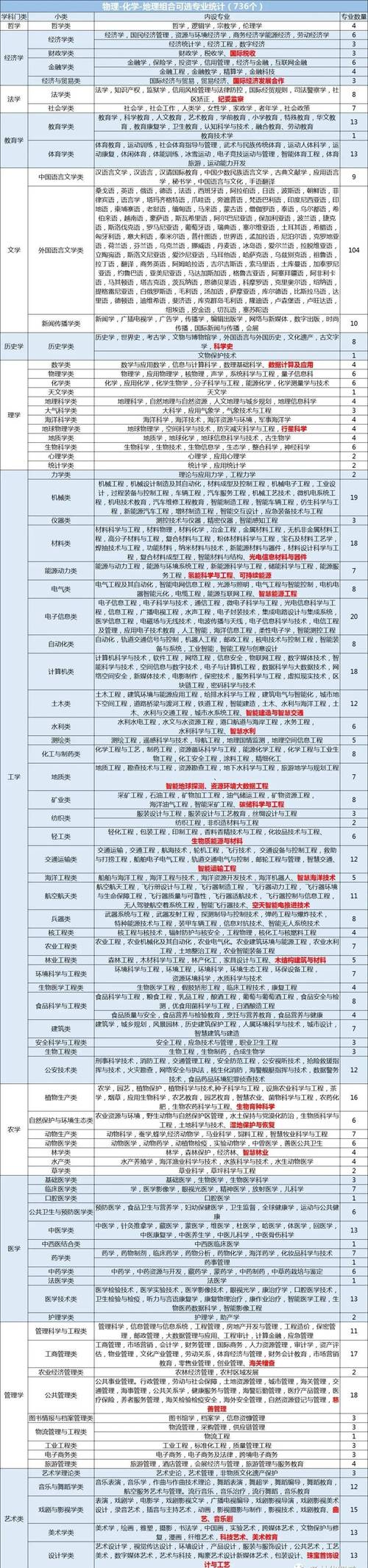 高考日语地理常识 - 高考日语知识-第2张图片-牛逼常识网 高考日语地理常识 - 高考日语知识-第2张图片-牛逼常识网