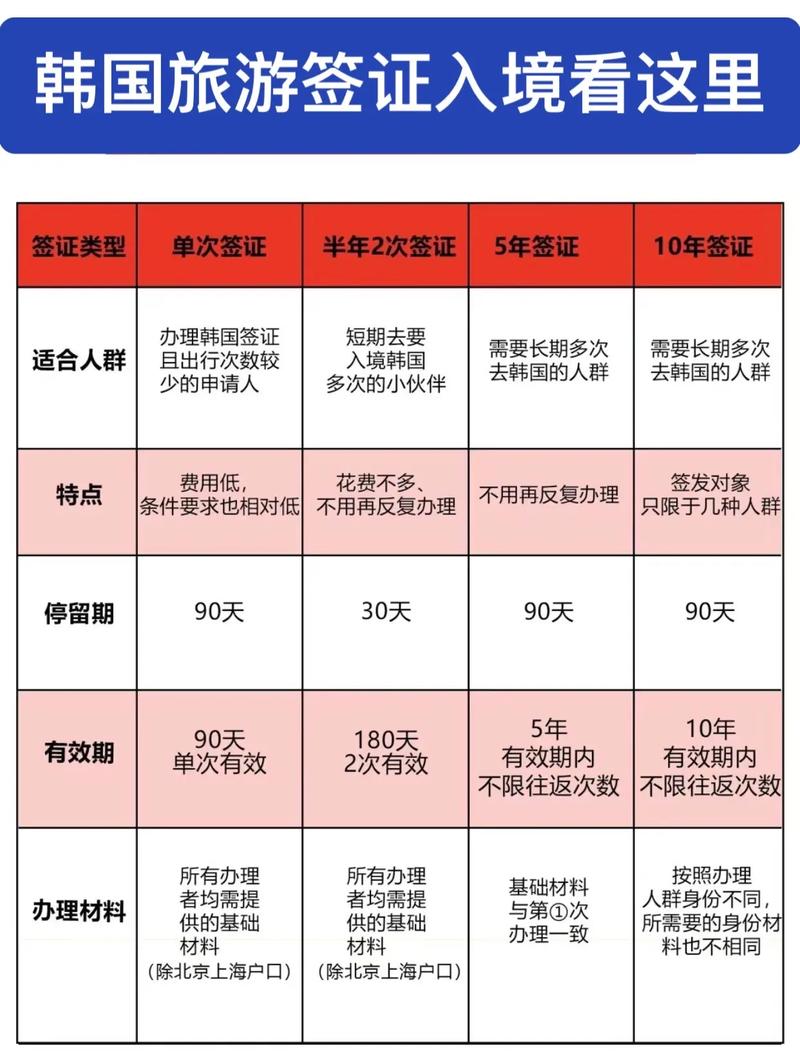 旅游签证常识 - 旅游签证的作用-第2张图片-牛逼常识网 旅游签证常识 - 旅游签证的作用-第2张图片-牛逼常识网