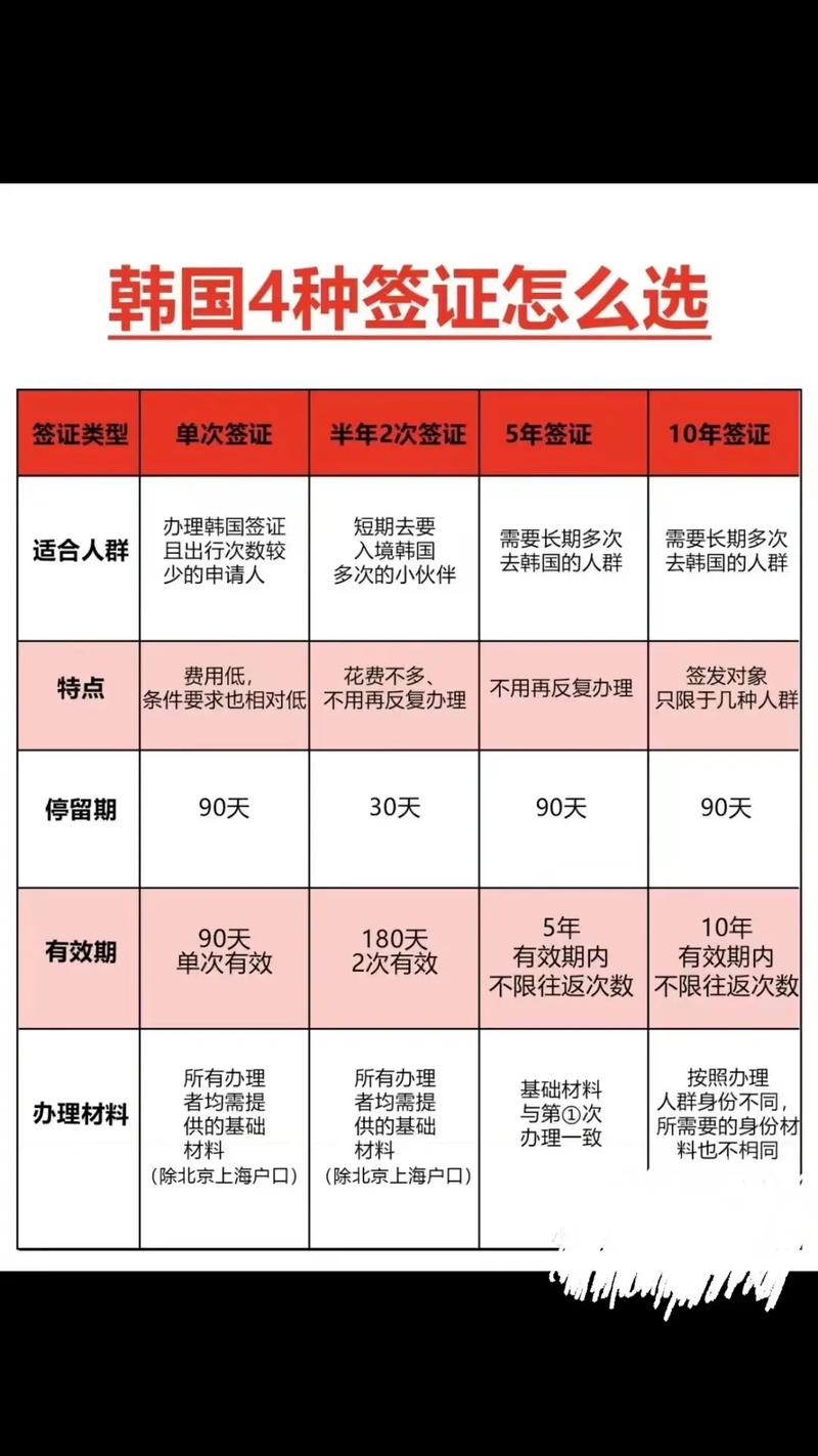 旅游签证常识 - 旅游签证的作用-第3张图片-牛逼常识网 旅游签证常识 - 旅游签证的作用-第3张图片-牛逼常识网