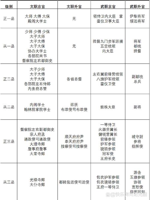 将军文化常识,将军文化常识总结-第1张图片-牛逼常识网 将军文化常识,将军文化常识总结-第1张图片-牛逼常识网