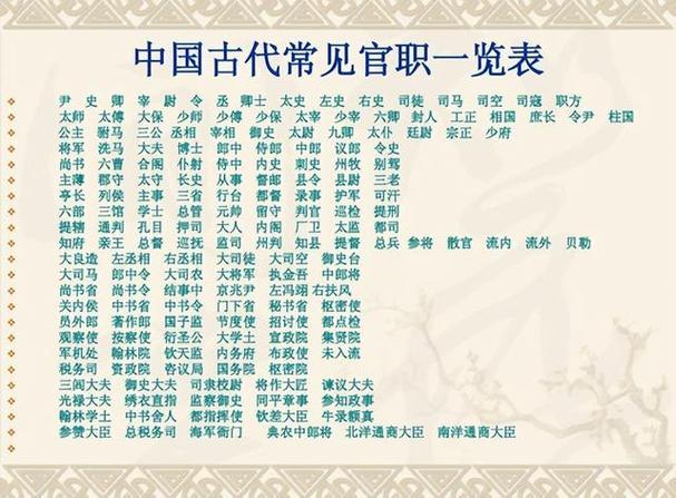 将军文化常识,将军文化常识总结-第2张图片-牛逼常识网 将军文化常识,将军文化常识总结-第2张图片-牛逼常识网