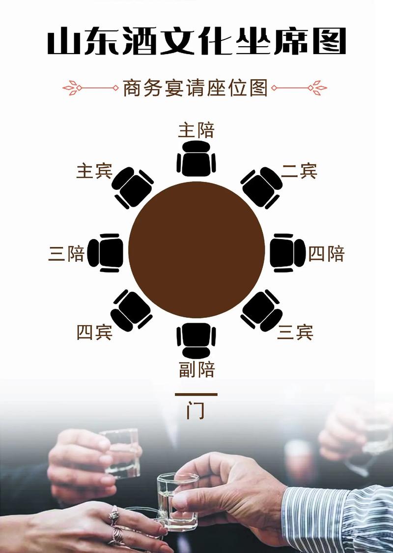 家宴礼仪常识,家宴仪式-第2张图片-牛逼常识网 家宴礼仪常识,家宴仪式-第2张图片-牛逼常识网